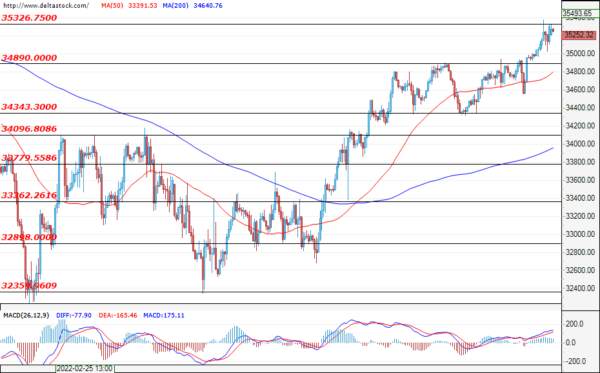Daily Technical Analysis