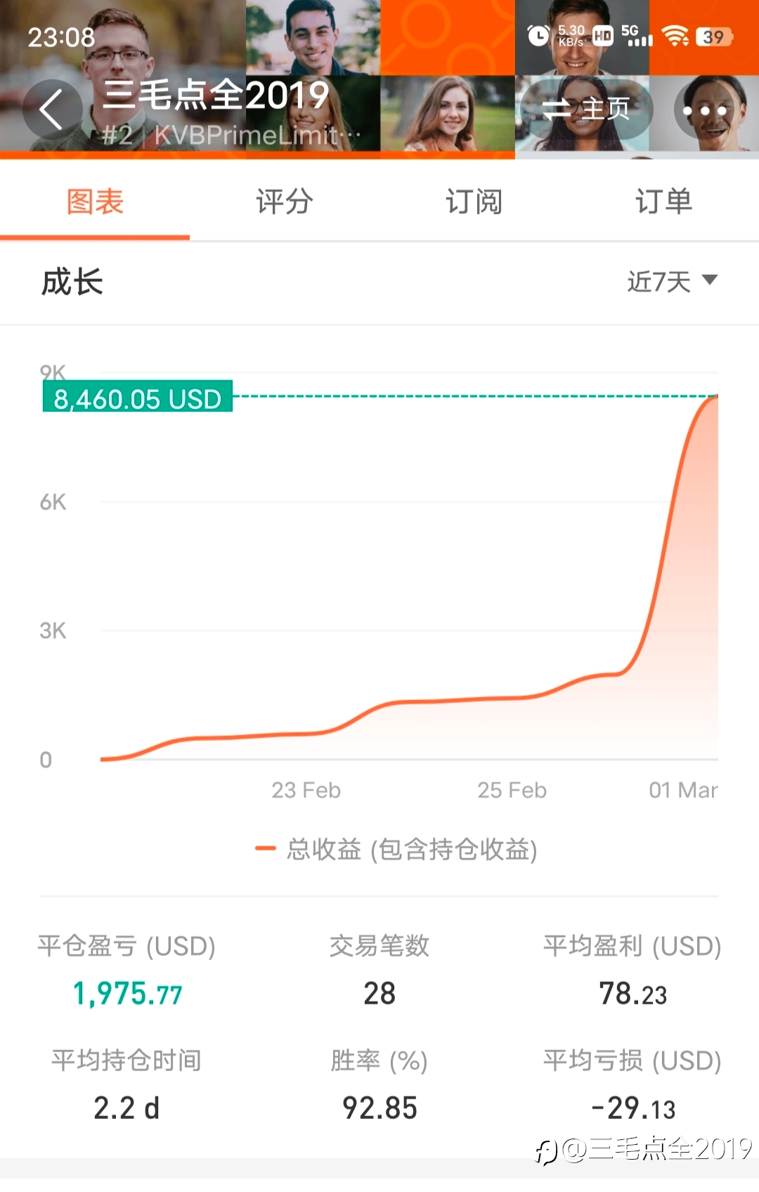 近期水平有点高,不太习惯
