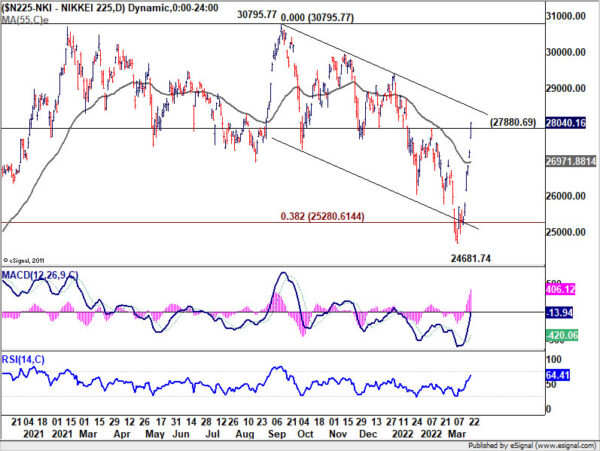 Sterling Lost Momentum Despite Strong CPI, Yen Paring Some Losses