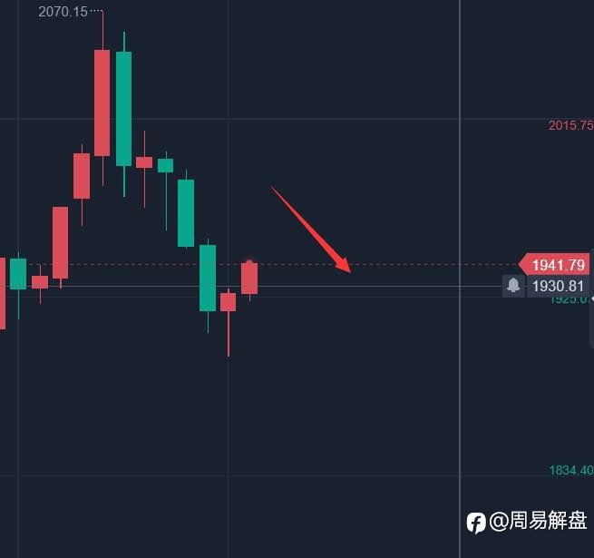3.17黄金