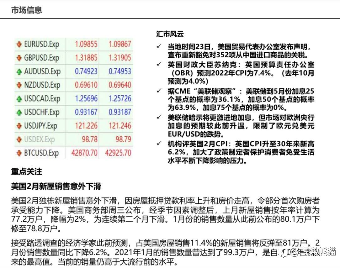 24/3拓利日报