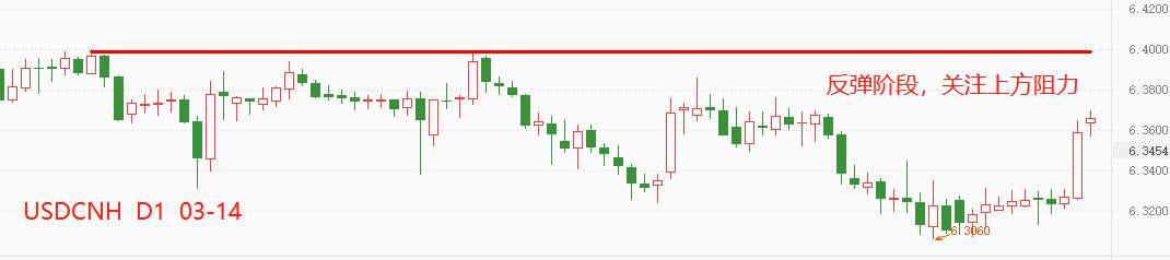 ATFX：离岸人民异动，USDCNH单日大涨