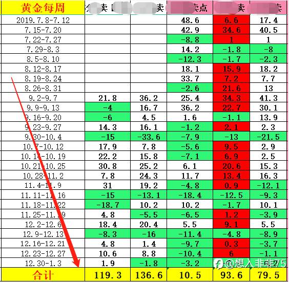 三年的交易体系【寻求投资人】