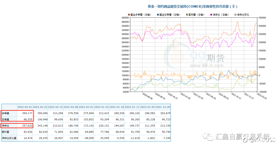 策略已给，剩下的交给时间