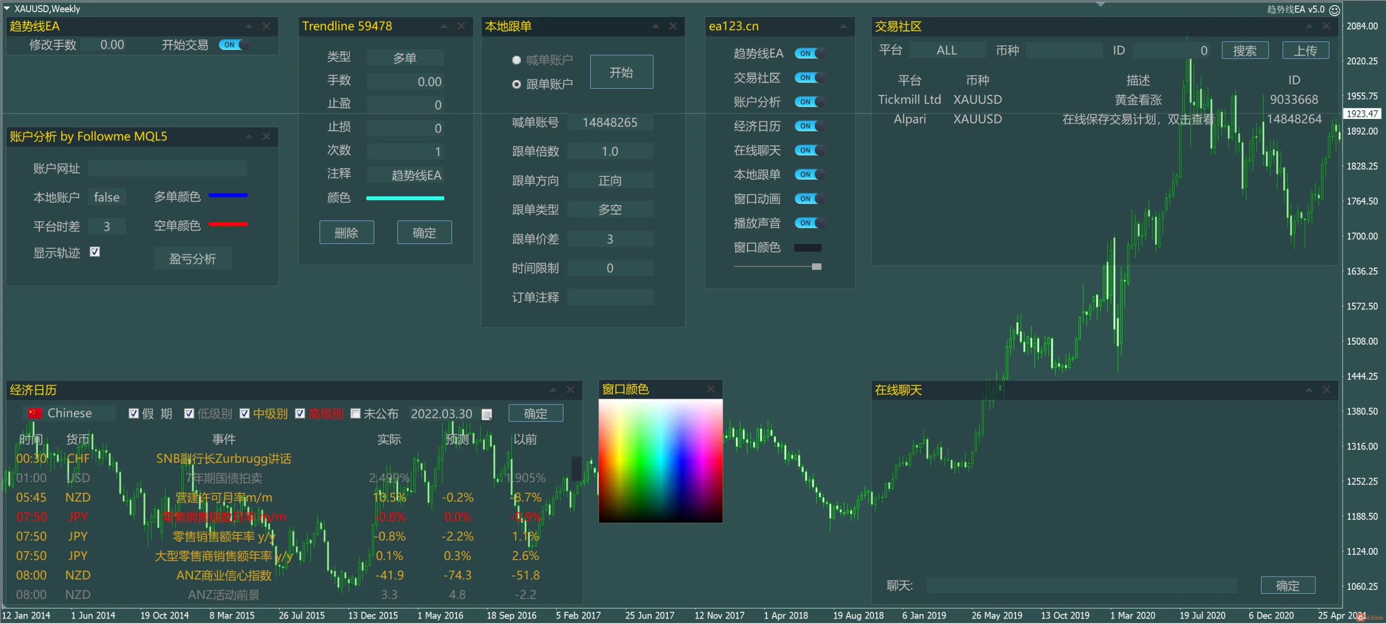 趋势线EA-集合六大功能为一体