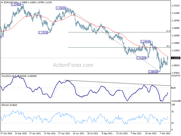 Dollar Soft Despite Solid ADP Job Data, Euro Follow Through Momentum