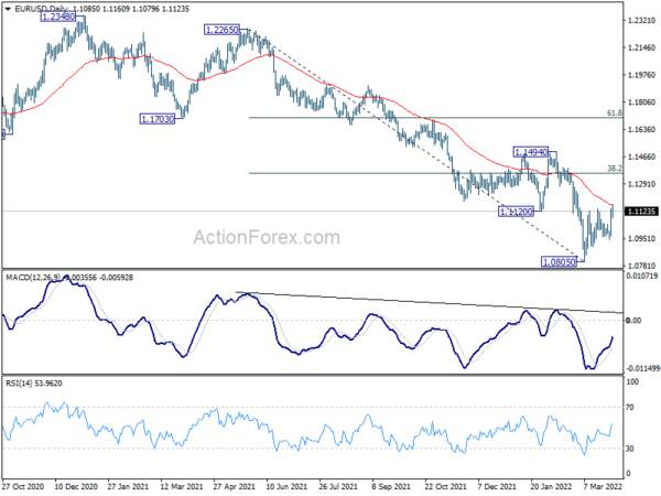 Dollar Soft Despite Solid ADP Job Data, Euro Follow Through Momentum