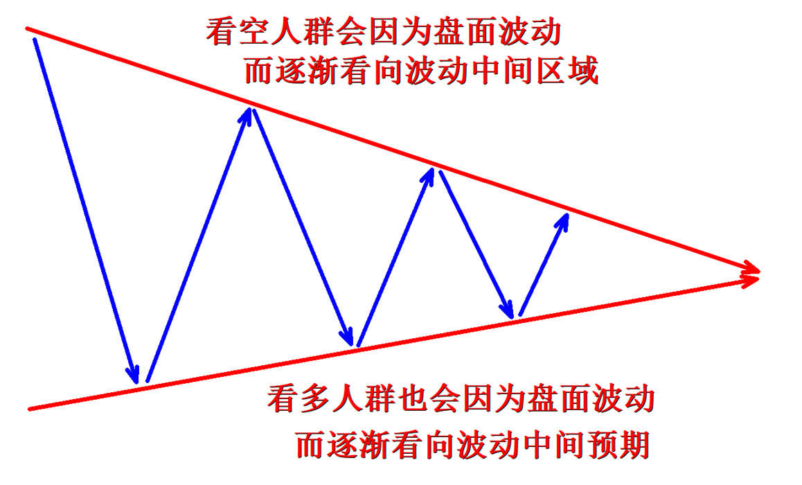 外汇黄金作手 经济数据13-支撑压力2
