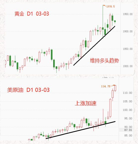ATFX:黄金涨势暂停,原油维持强势