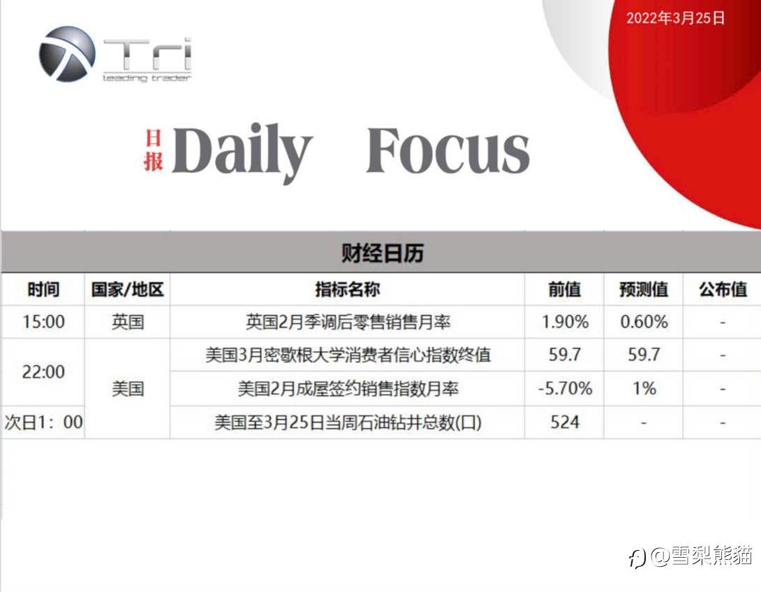25/3拓利日报