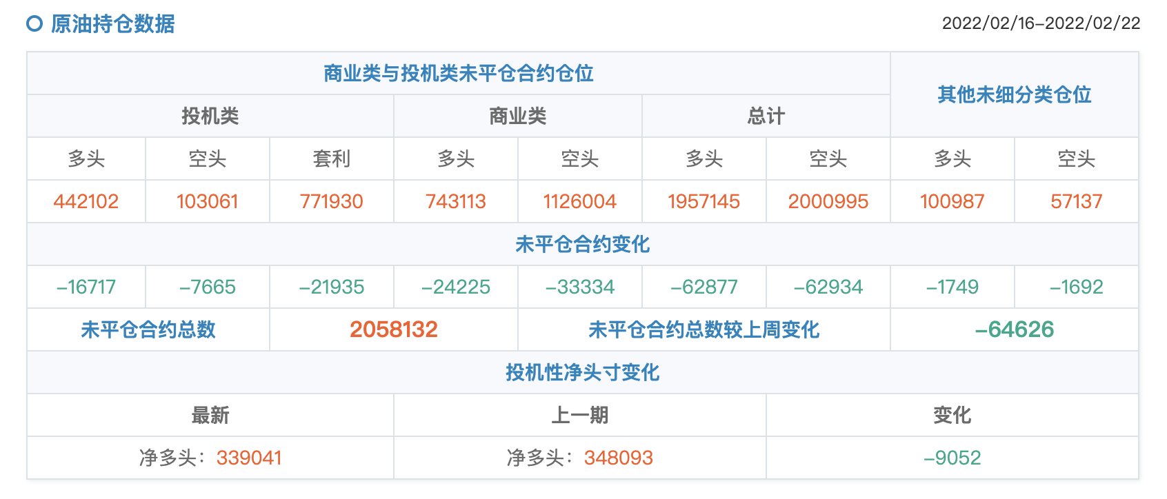 [EX每日分析]：对俄制裁引发全球供应担忧，油价暴涨逾10%