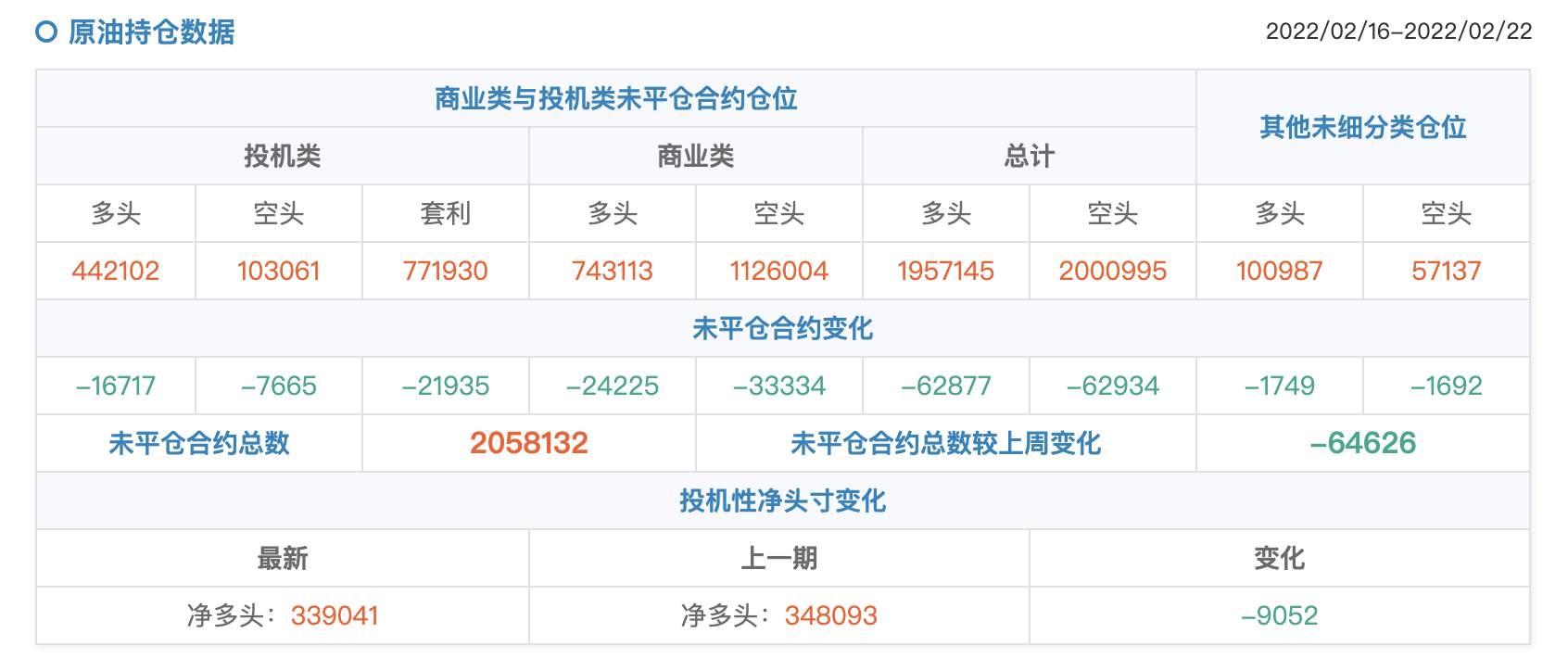 [EX每日分析]：对俄制裁引发全球供应担忧，油价暴涨逾10%