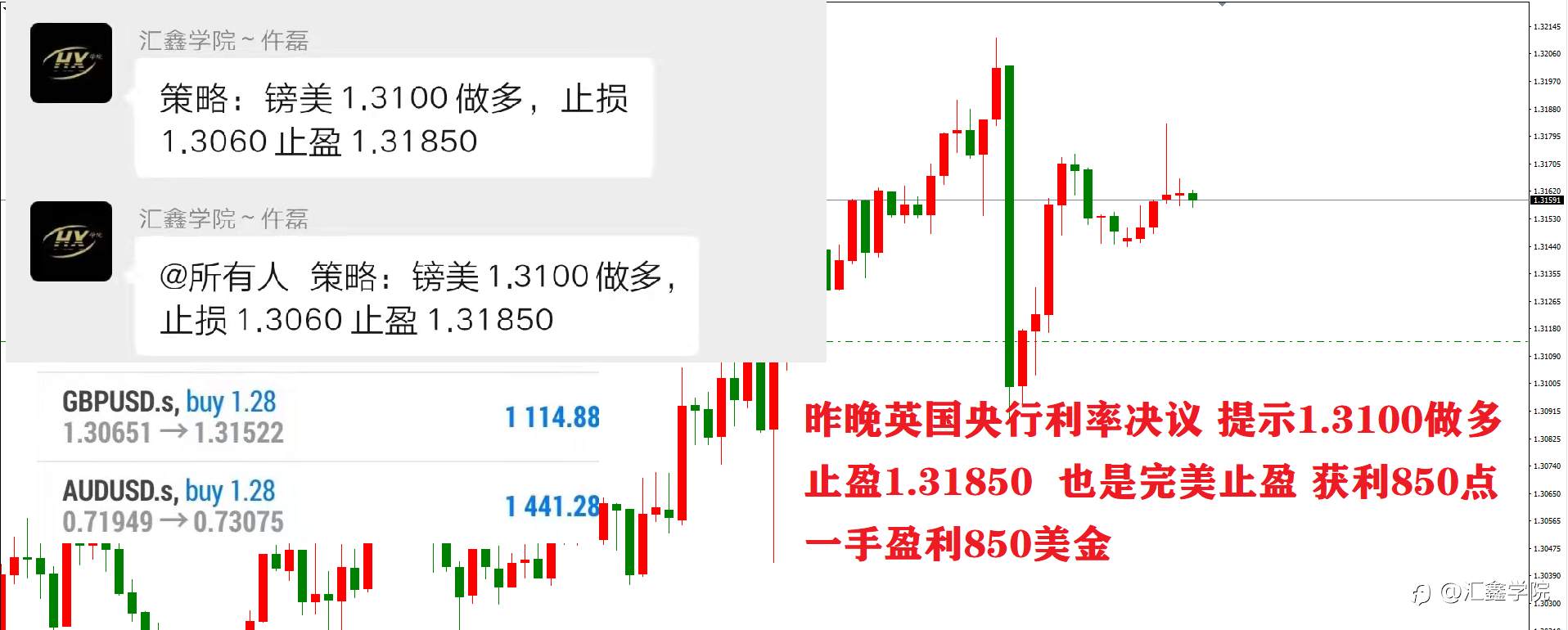 昨日操作总结！