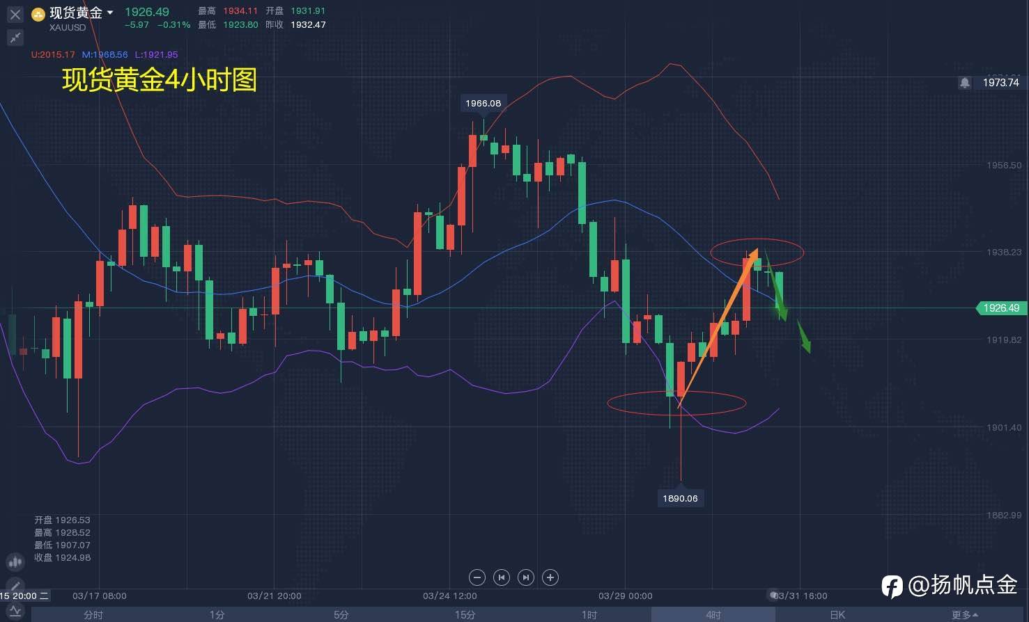 现货黄金空