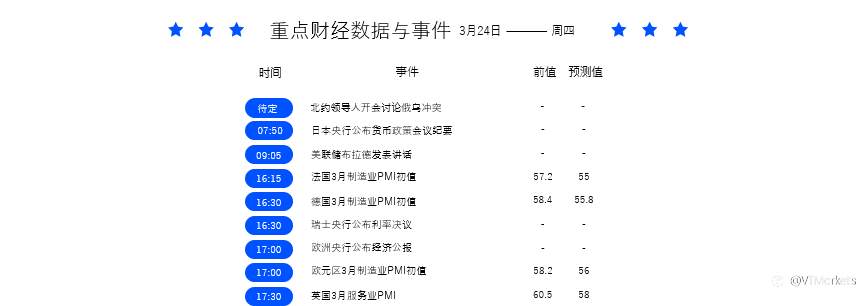 3月24日财经重点数据和事件