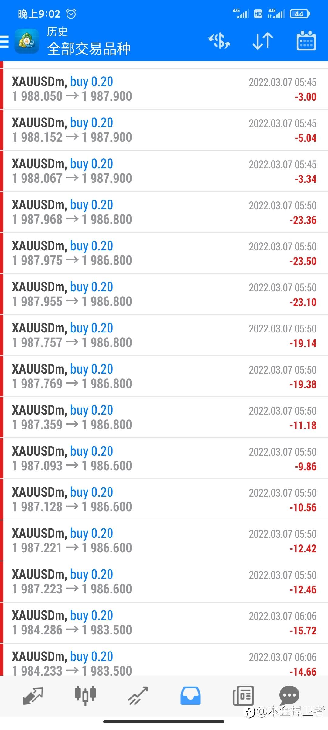 止盈 出金