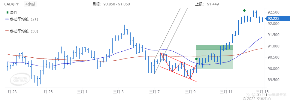 德璞每日交易策略精选-2022年3月15日