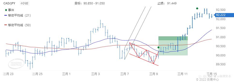 德璞每日交易策略精选-2022年3月15日