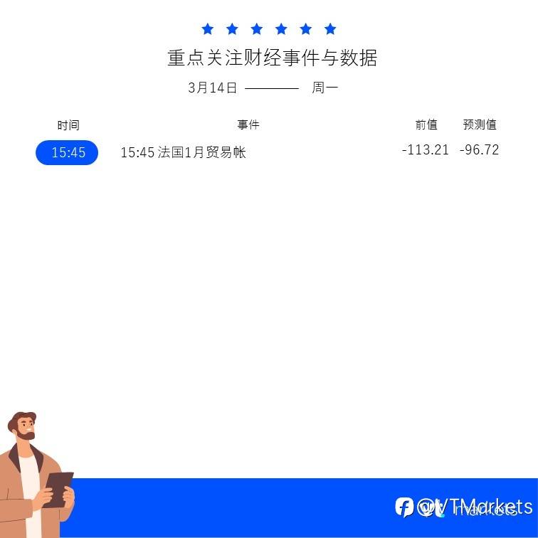 3月14日重点关注：北美地区开始实行夏令时/欧盟对俄发起第四轮制裁