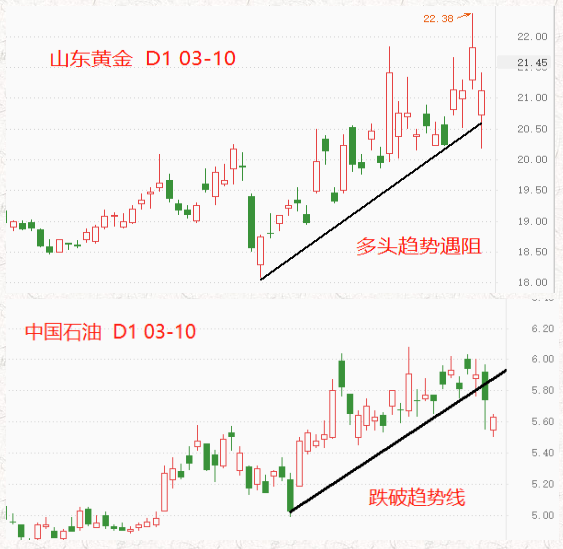 ATFX港股:乌克兰讨论中立地位,避险情绪消退,黄金和能源股普跌