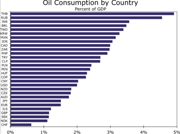 Global Growth and Inflation Impact of the Russia-Ukraine Crisis