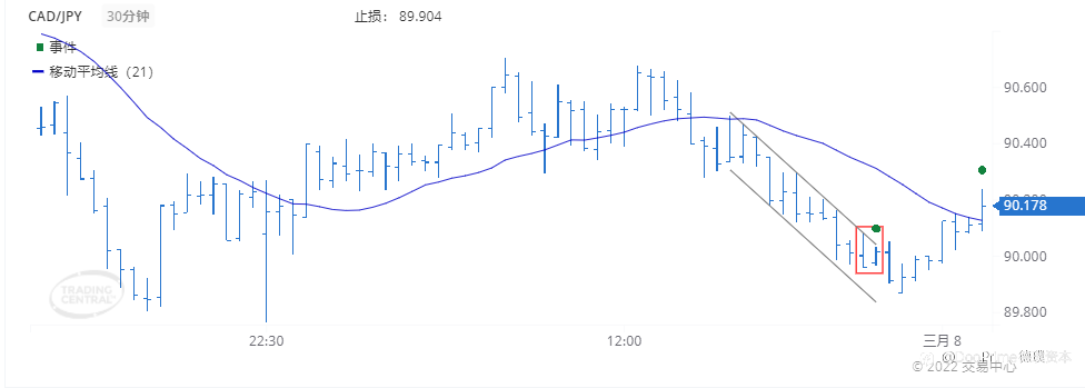 德璞每日交易策略精选-2022年3月8日