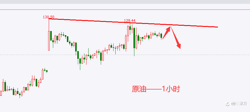 3/9黄金、原油走势午间评论