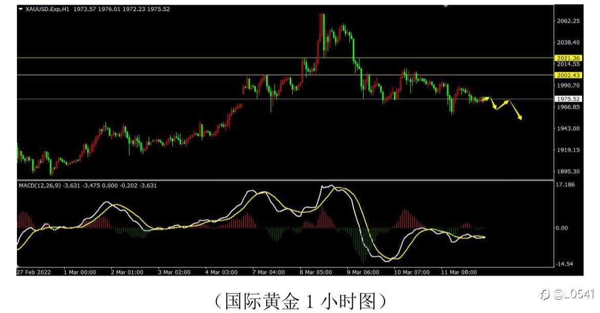 黄金 白银 欧美 美瑞 分析✅
