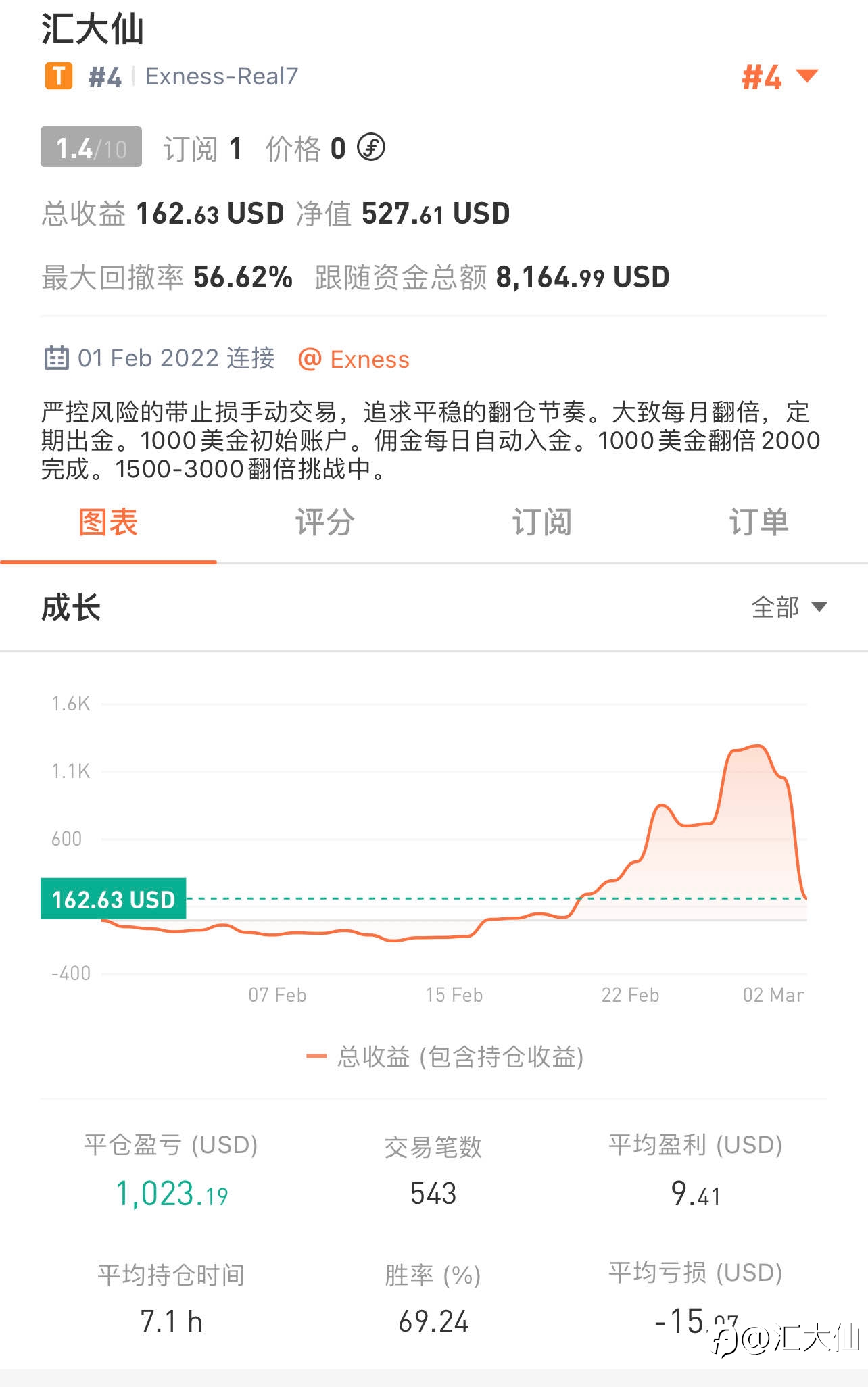 虎年打卡 “第28天”-20220301 盈利52%