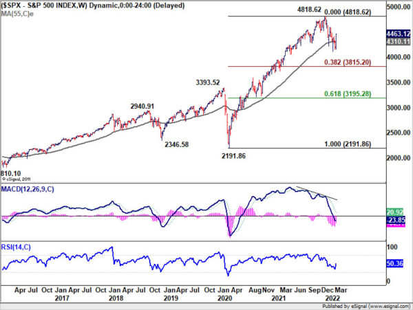Yen Extended Down Trend on Rise in Yields and Rebound in Stocks