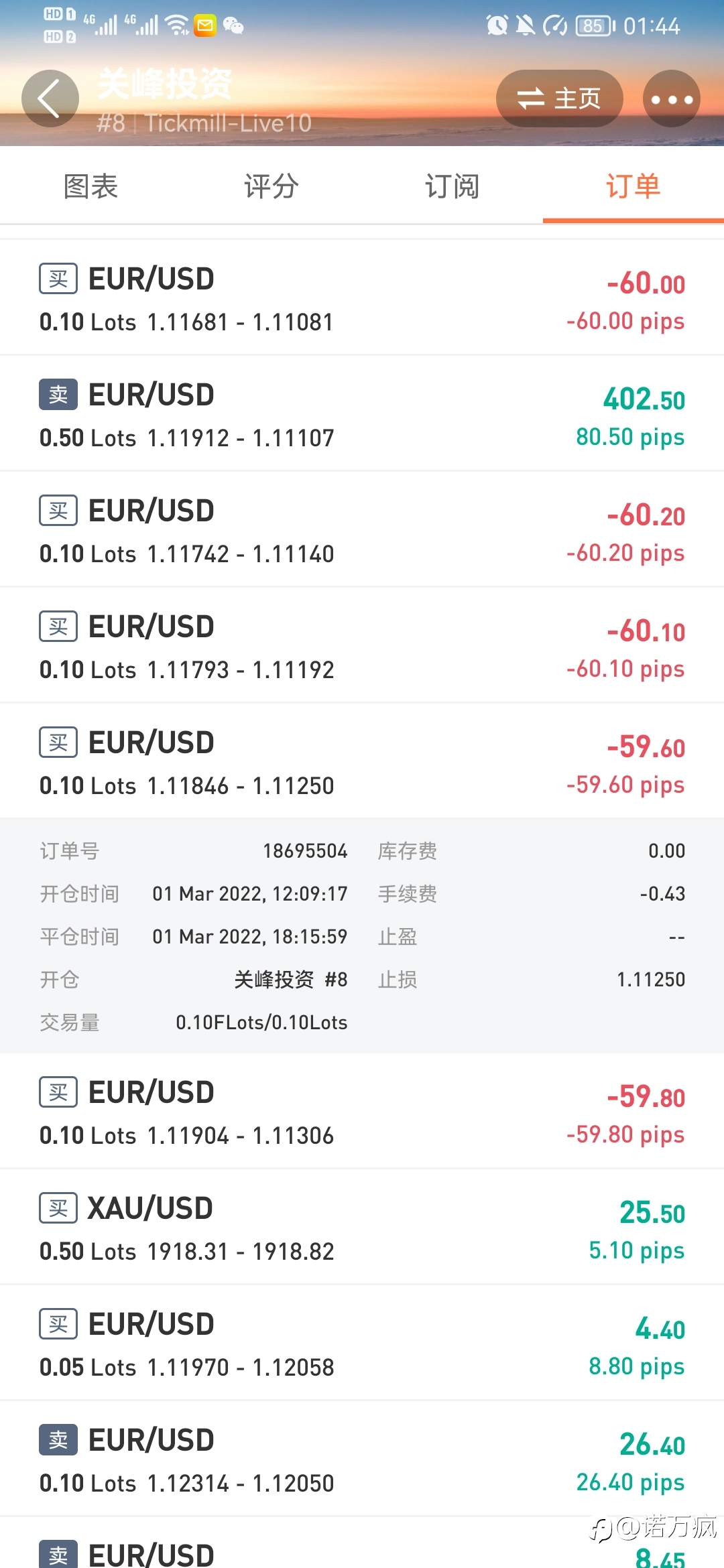 疯子教你选信号系列:优先看船长有否设置止损
