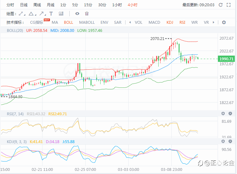 正心论金：3.11黄金早盘分析建议！