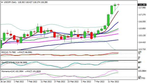 USD/JPY Outlook: Bulls Slow on Approach to Key Barrier, Awaiting Fed’s Decision
