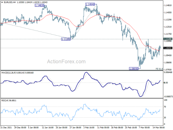 Yen Extends Decline as Markets Responded Well to Fed Hike, BoE Next