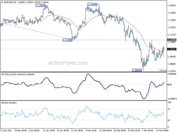 Yen Extends Decline as Markets Responded Well to Fed Hike, BoE Next