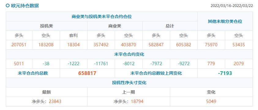 【Ex每日分析】：欧洲通胀压力陡升欧元反弹面临考验
