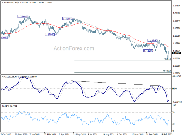Euro Rebound Stalls after ECB, Dollar Higher after CPI