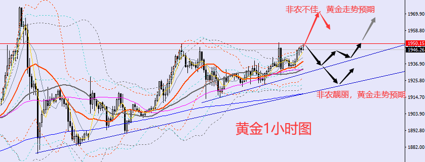 老黑策略：3.4晚盘外汇、黄金、原油分析策略