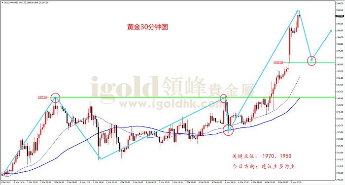 【日内策略】非农数据见好 黄金依旧强势