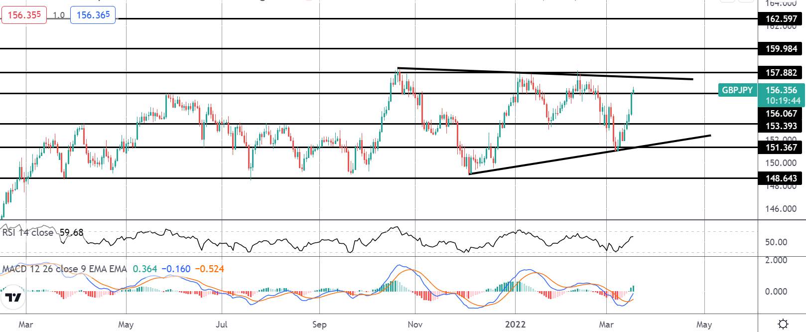 市场聚焦：英央行和 GBPJPY 机会