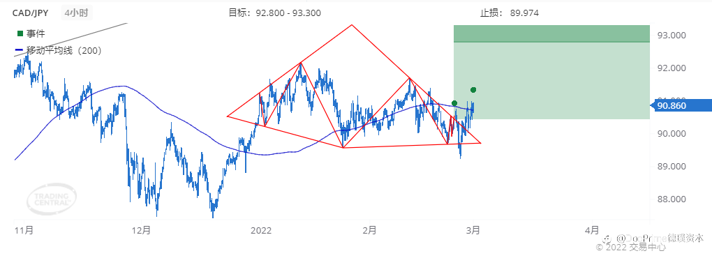 德璞每日交易策略精选-2022年3月1日
