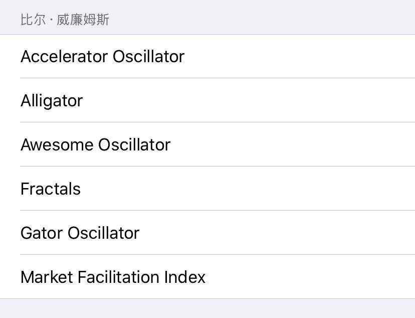 交易冠军发明的威廉指标，判断进场还是挺准的