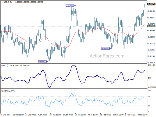 USD/CHF Weekly Outlook