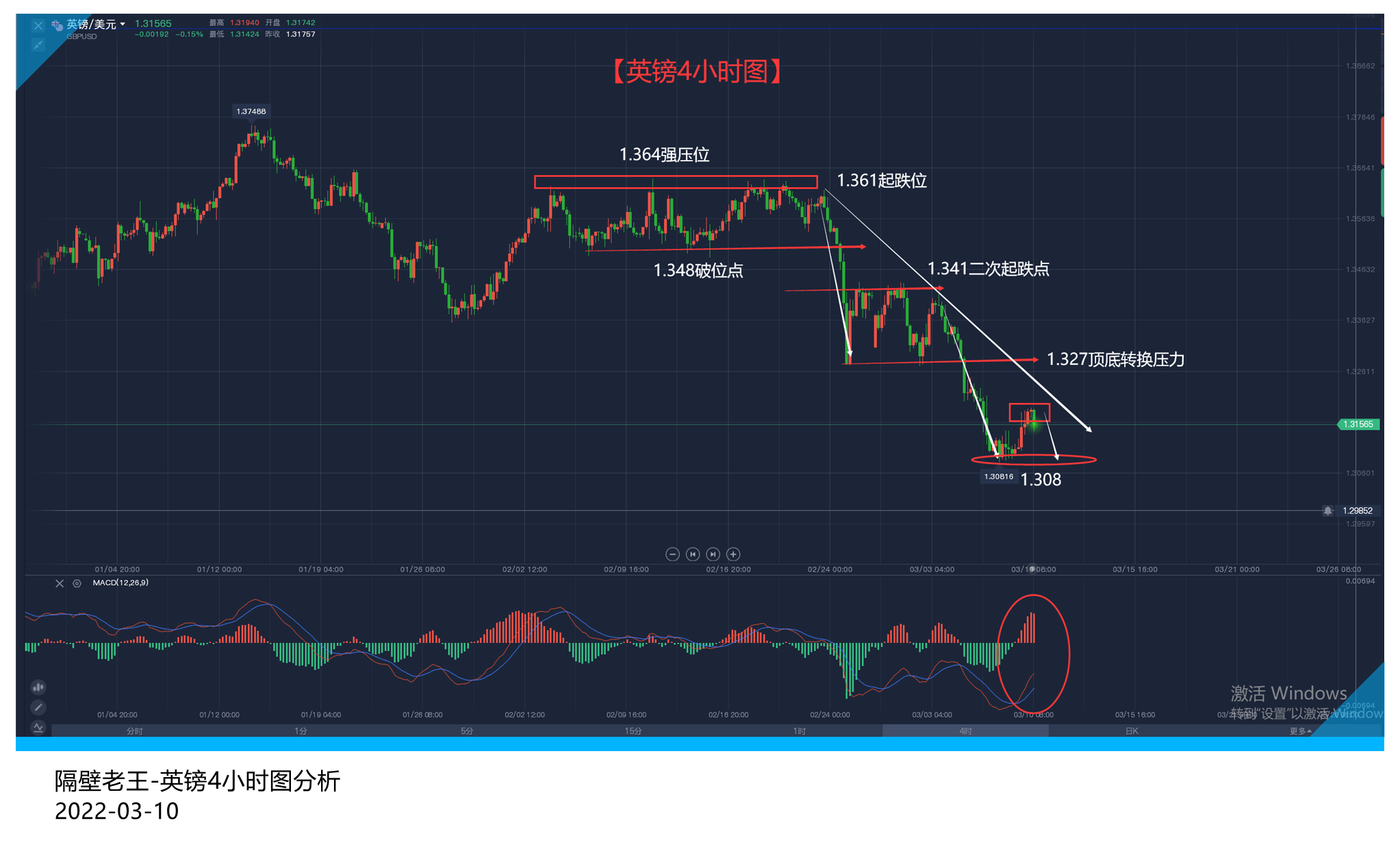 避险降温打压美元 但英镑因何未受到市场青睐?