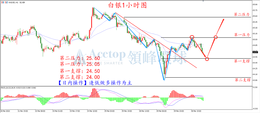 环球金银评论:通胀及衰退升温 金价震荡上扬