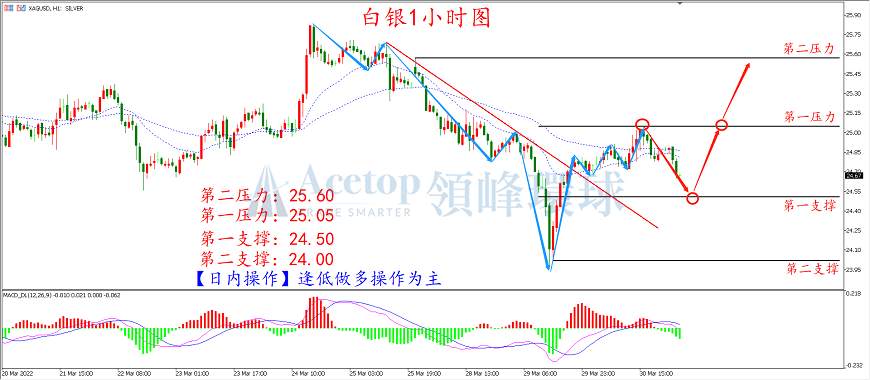 环球金银评论：通胀及衰退升温 金价震荡上扬