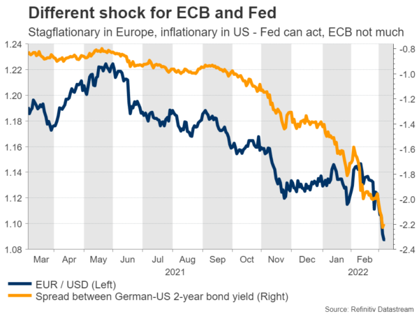 ECB meeting: No right choices for the euro
