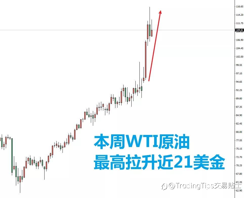 原油超级拉升导致你爆仓了？这6条实战经验分分钟拯救你。