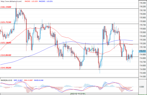 Daily Technical Analysis