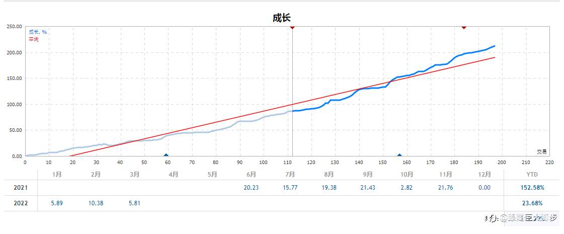 MQL4的3#信号FXCM分析截图